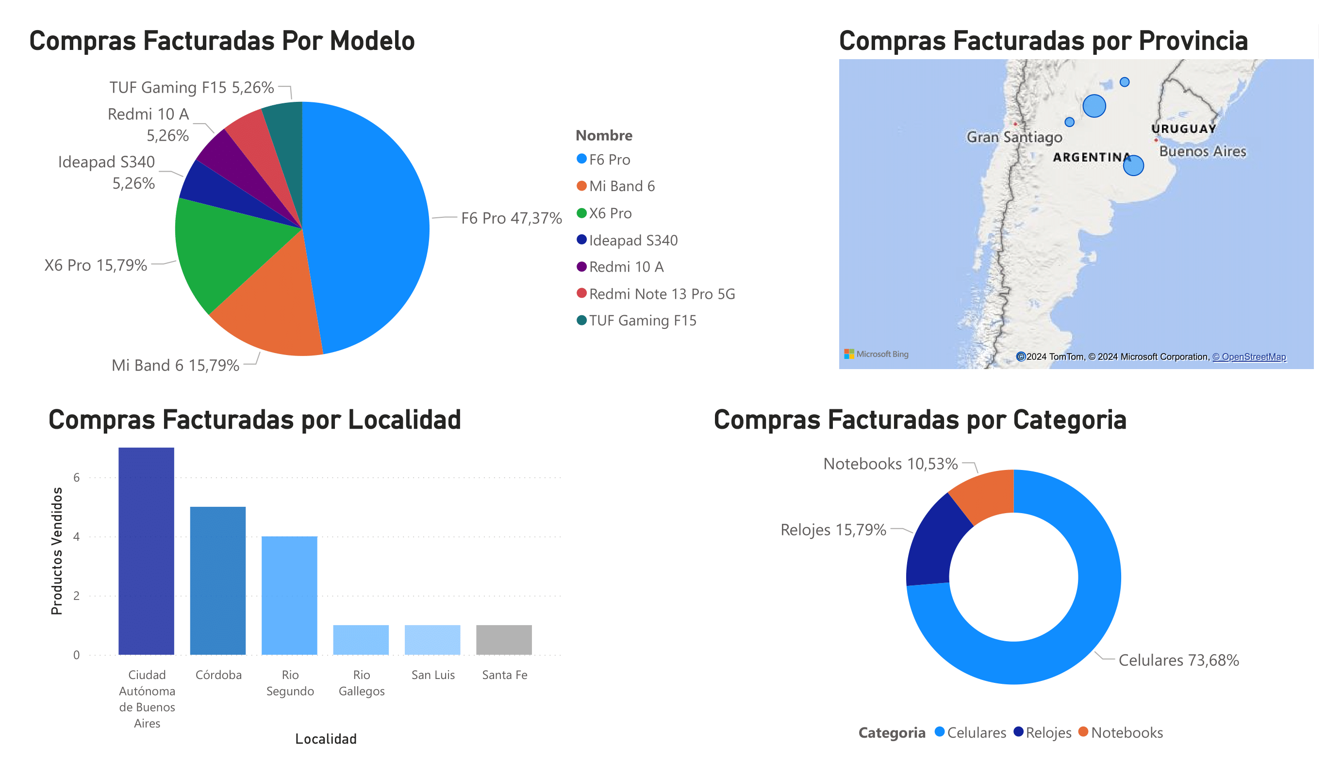 Proyecto Final Imagen 8